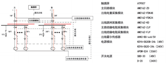 浅谈数据中心末端配电方式特点