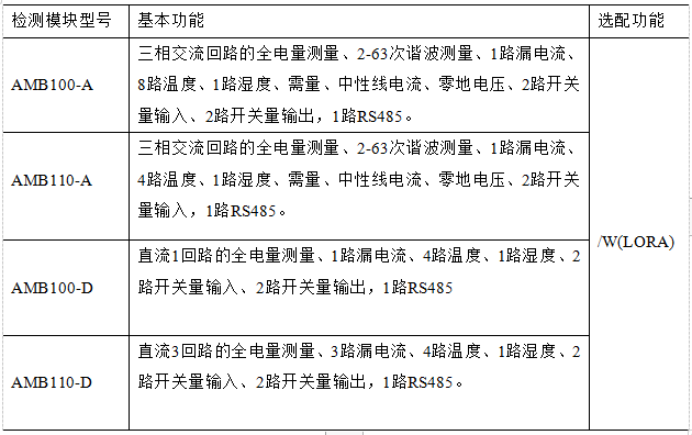 浅谈数据中心末端配电方式特点