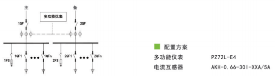 浅谈数据中心末端配电方式特点