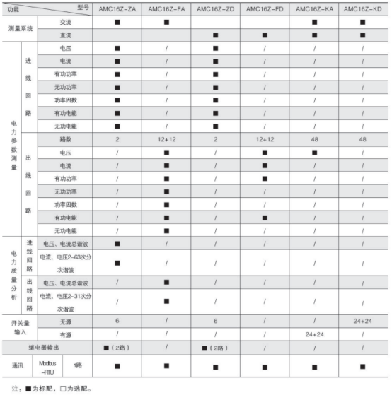 浅谈数据中心末端配电方式特点
