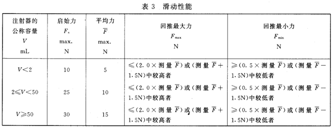 医用注射器滑动性能测试方案解析