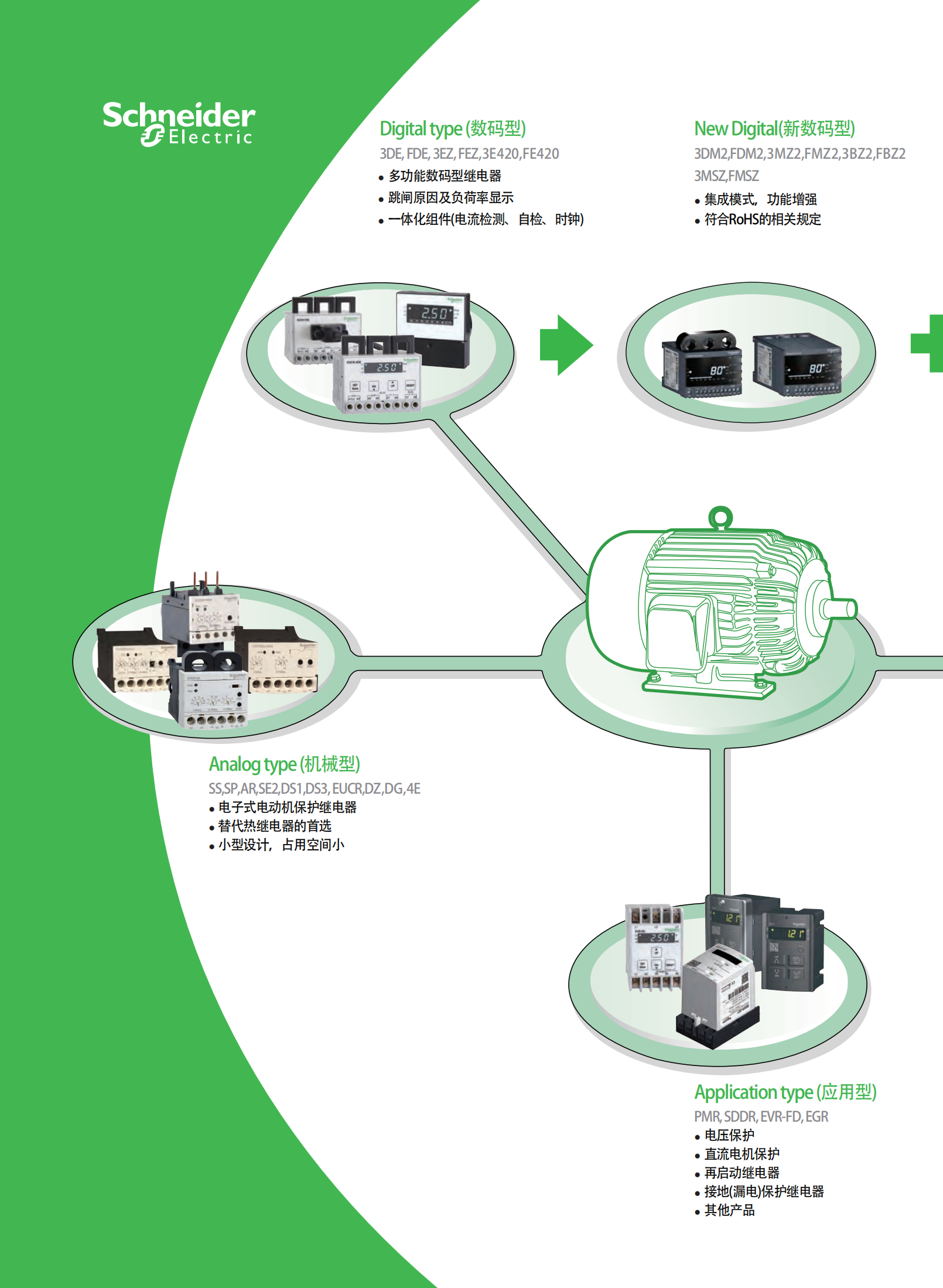EOCR智能电动机保护器如何选型功能有哪些EOCR-FMZ2 EOCR智能电动机保护器如何选型功能有哪些EOCR-FMZ2