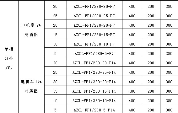 智能电容器无功补偿装置在配电网中应用