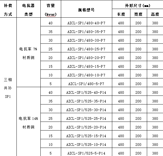 智能电容器无功补偿装置在配电网中应用