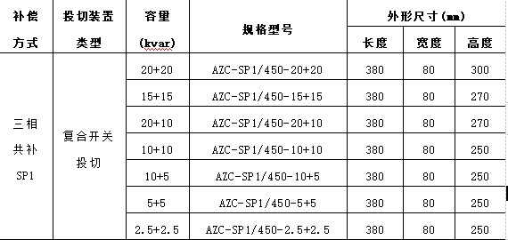 智能电容器无功补偿装置在配电网中应用