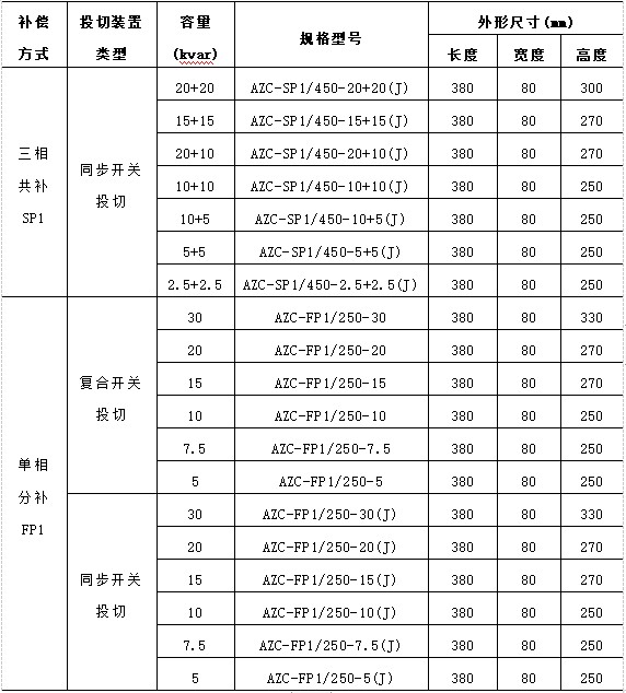 智能电容器无功补偿装置在配电网中应用