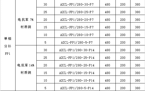 智能电容器无功补偿装置在配电网中应用