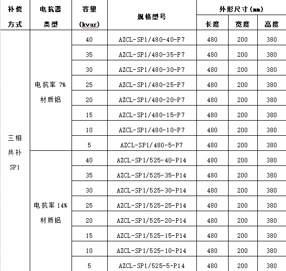 智能电容器无功补偿装置在配电网中应用