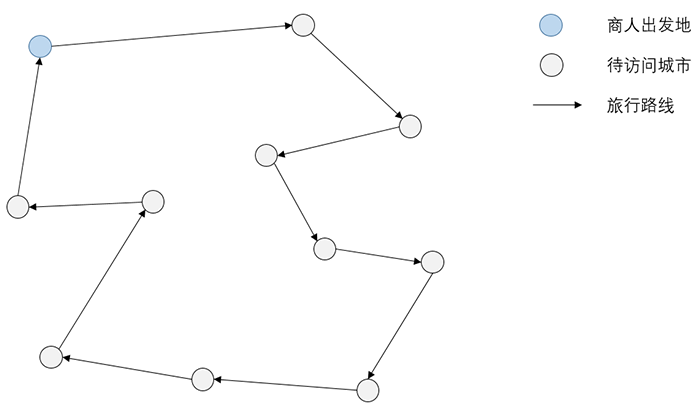 开学季 | 第一课《车辆路径问题与算法》
