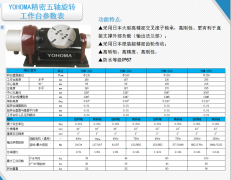 零件CNC加工的优点