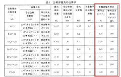 GB/T15810《一次性使用*》器密合性