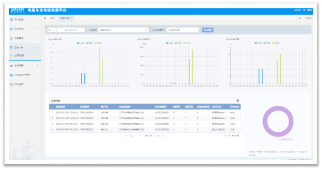 浅谈电动自行车智能充电管理系统的设计