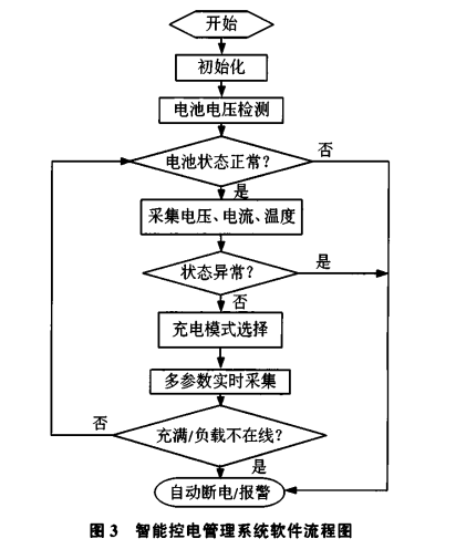 浅谈电动自行车智能充电管理系统的设计