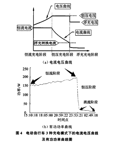浅谈电动自行车智能充电管理系统的设计