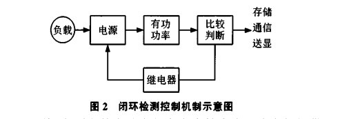 浅谈电动自行车智能充电管理系统的设计