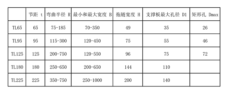TL180钢制拖链，不锈钢拖链，TL125钢制拖链