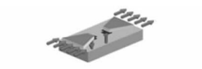 浅谈大电流检测的霍尔传感器选型与应用