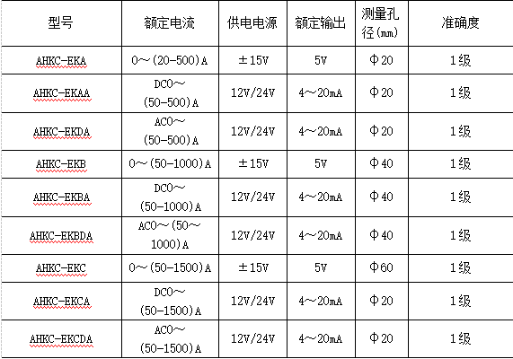 浅谈大电流检测的霍尔传感器选型与应用