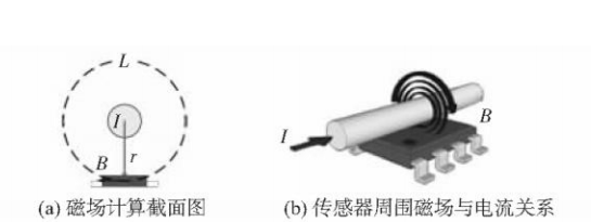 浅谈大电流检测的霍尔传感器选型与应用