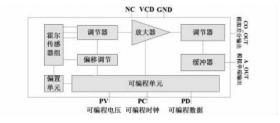 浅谈大电流检测的霍尔传感器选型与应用