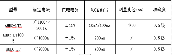 浅谈大电流检测的霍尔传感器选型与应用