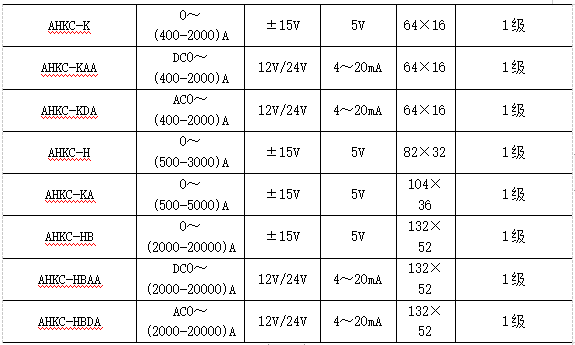 浅谈大电流检测的霍尔传感器选型与应用