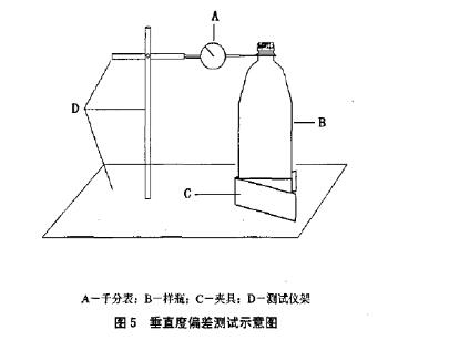 瓶子垂直轴偏差检测用什么仪器