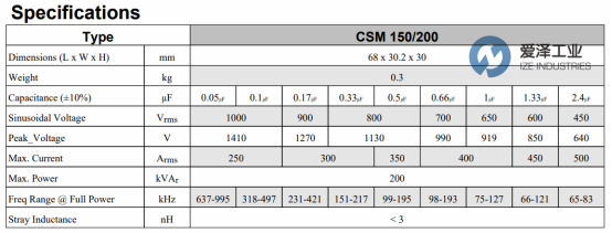 爱泽工业部分到货产品专题及库存——CELEM电容篇