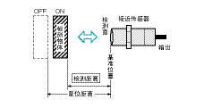 接近开关JM30-DNK 耐高温电缆线