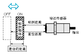 接近开关JM30-DNK 耐高温电缆线
