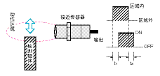 接近开关JM30-DNK 耐高温电缆线