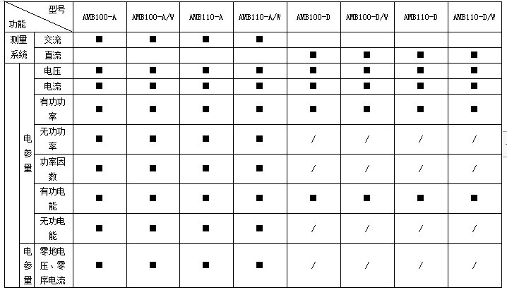 浅谈电力数据中心机柜端配电设计方案及监控产品选型