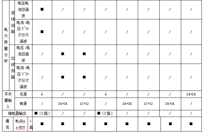 浅谈电力数据中心机柜端配电设计方案及监控产品选型