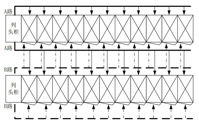 浅谈电力数据中心机柜端配电设计方案及监控产品选型