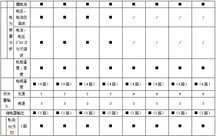 浅谈电力数据中心机柜端配电设计方案及监控产品选型