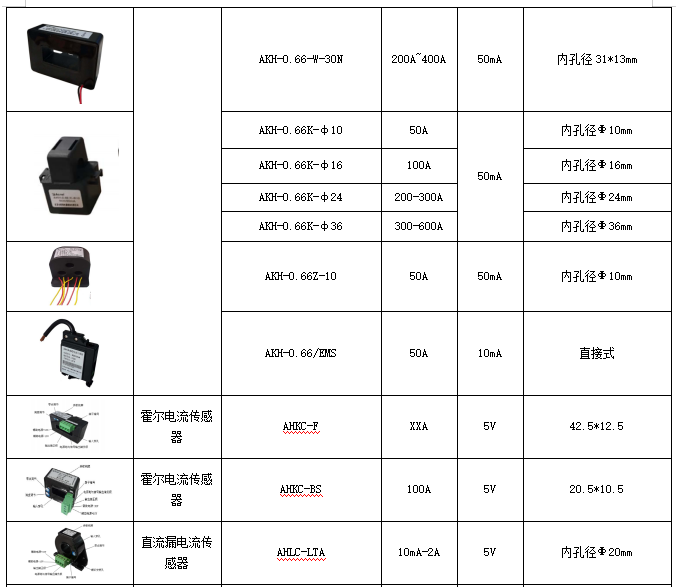 浅谈电力数据中心机柜端配电设计方案及监控产品选型