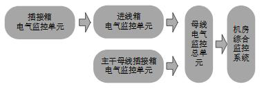 浅谈电力数据中心机柜端配电设计方案及监控产品选型