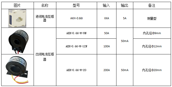 浅谈电力数据中心机柜端配电设计方案及监控产品选型