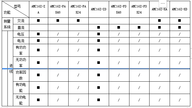 浅谈电力数据中心机柜端配电设计方案及监控产品选型