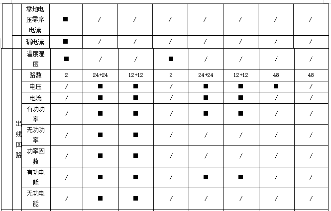 浅谈电力数据中心机柜端配电设计方案及监控产品选型