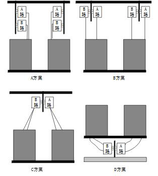 浅谈电力数据中心机柜端配电设计方案及监控产品选型