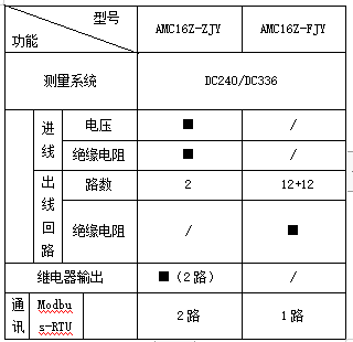 浅谈电力数据中心机柜端配电设计方案及监控产品选型