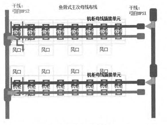 浅谈电力数据中心机柜端配电设计方案及监控产品选型