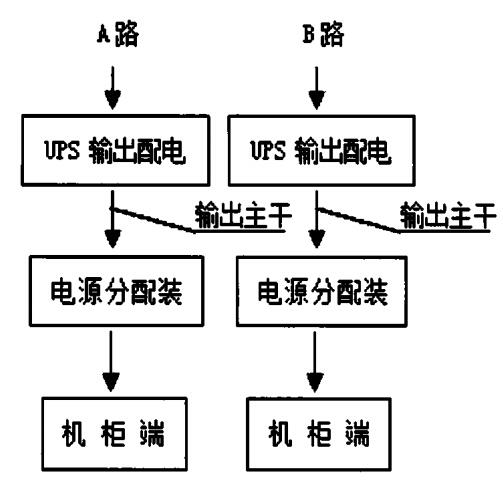 浅谈电力数据中心机柜端配电设计方案及监控产品选型