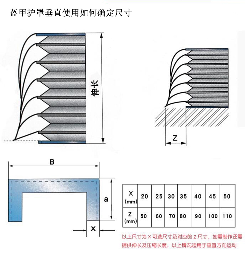 机床铠甲防尘罩结构与作用