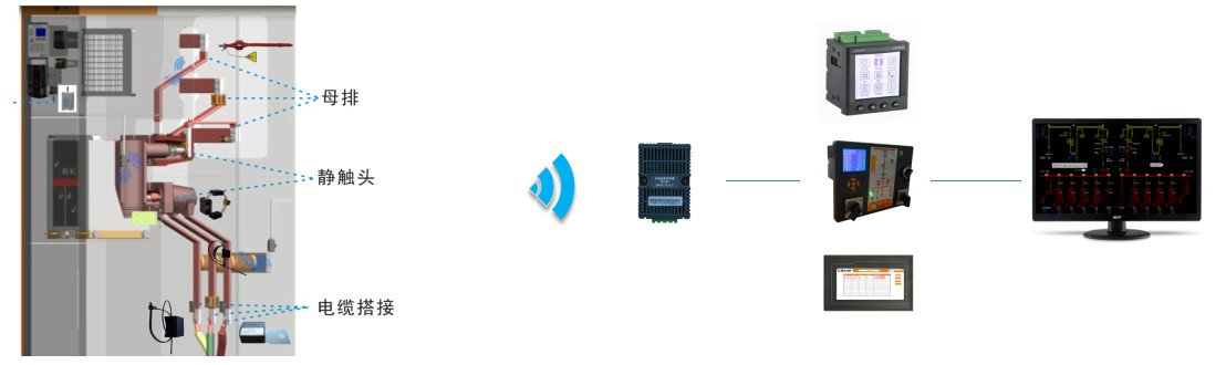 浅谈无源供电测温在线监测系统功能与应用