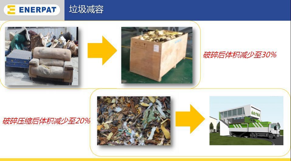 详解大件垃圾解决方案-破碎机