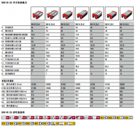 德国原装正品施耐博格滚珠滑块BMW25B技术参数