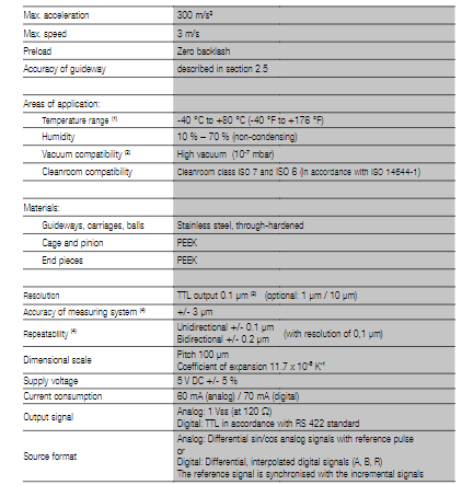 SCHNEEBERGER施耐博格带测量滑台MSQS相关参数分析
