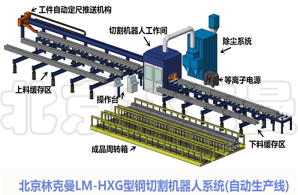 哪些是型钢切割机的先进性技术指标？